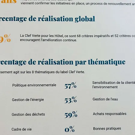 Novotel Suites Montpellier Antigone-3